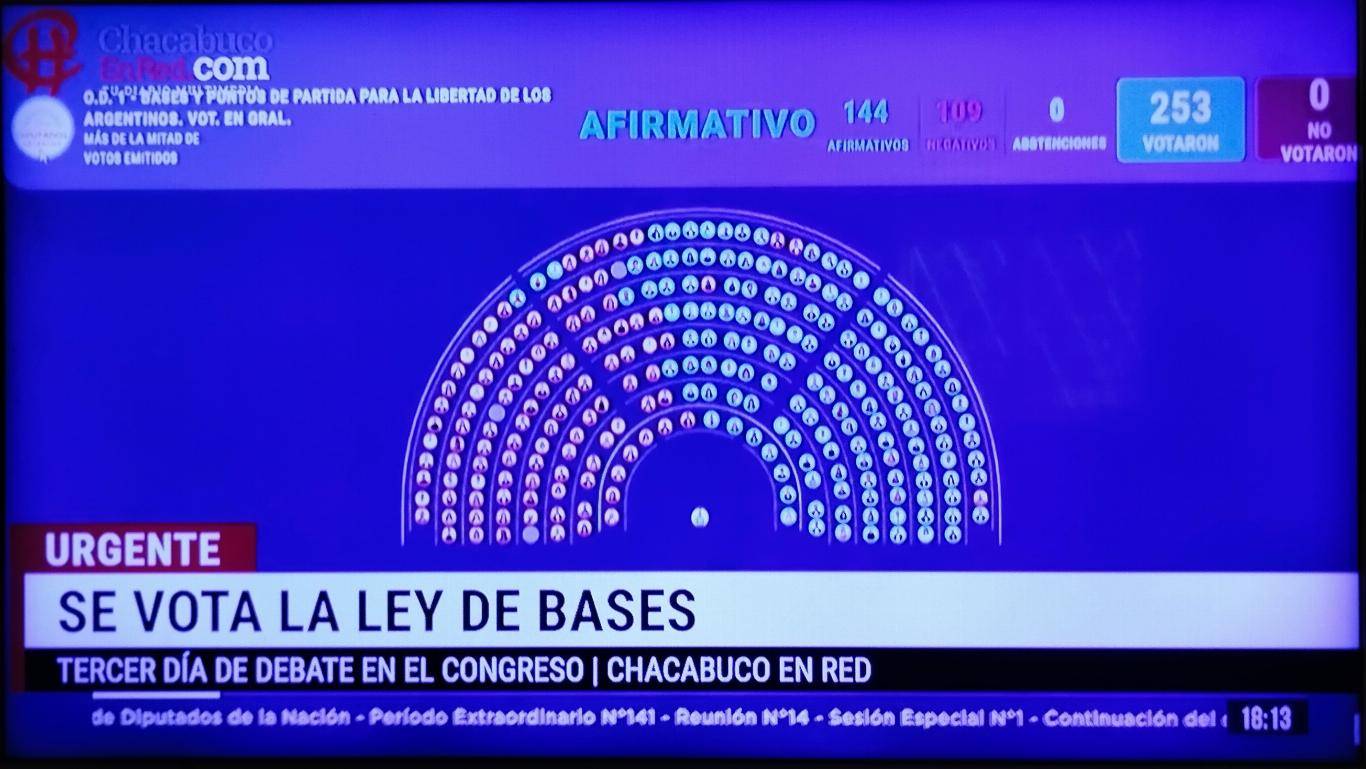 Se aprobó la Ley Ómnibus de Javier Milei | Chacabuco en Red