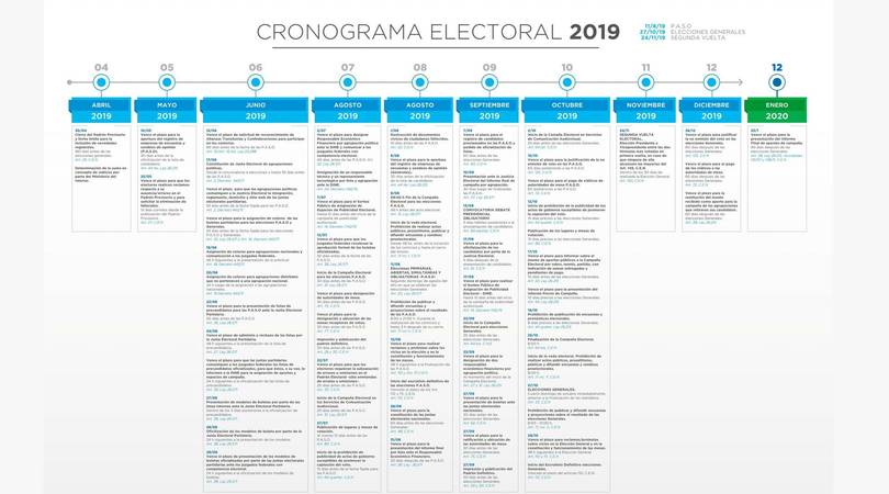 Estas son las fechas de las elecciones 2019 | Chacabuco en Red